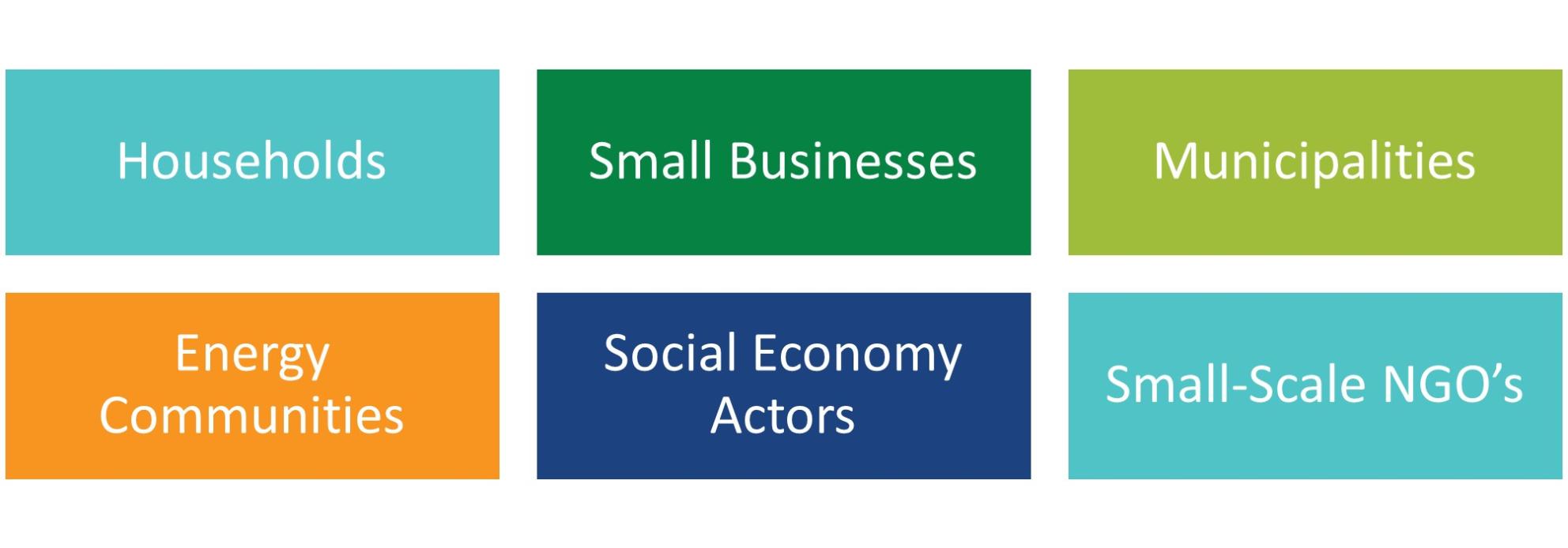 A grid with the CEAH stakeholders listed including households, small businesses, municipalities, energy communities, social economy actors and small-scale NGOs.
