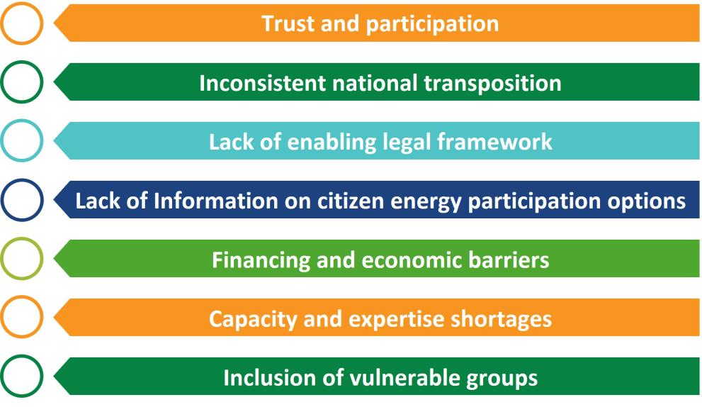 Common challenges faced by Citizens energy initiatives
